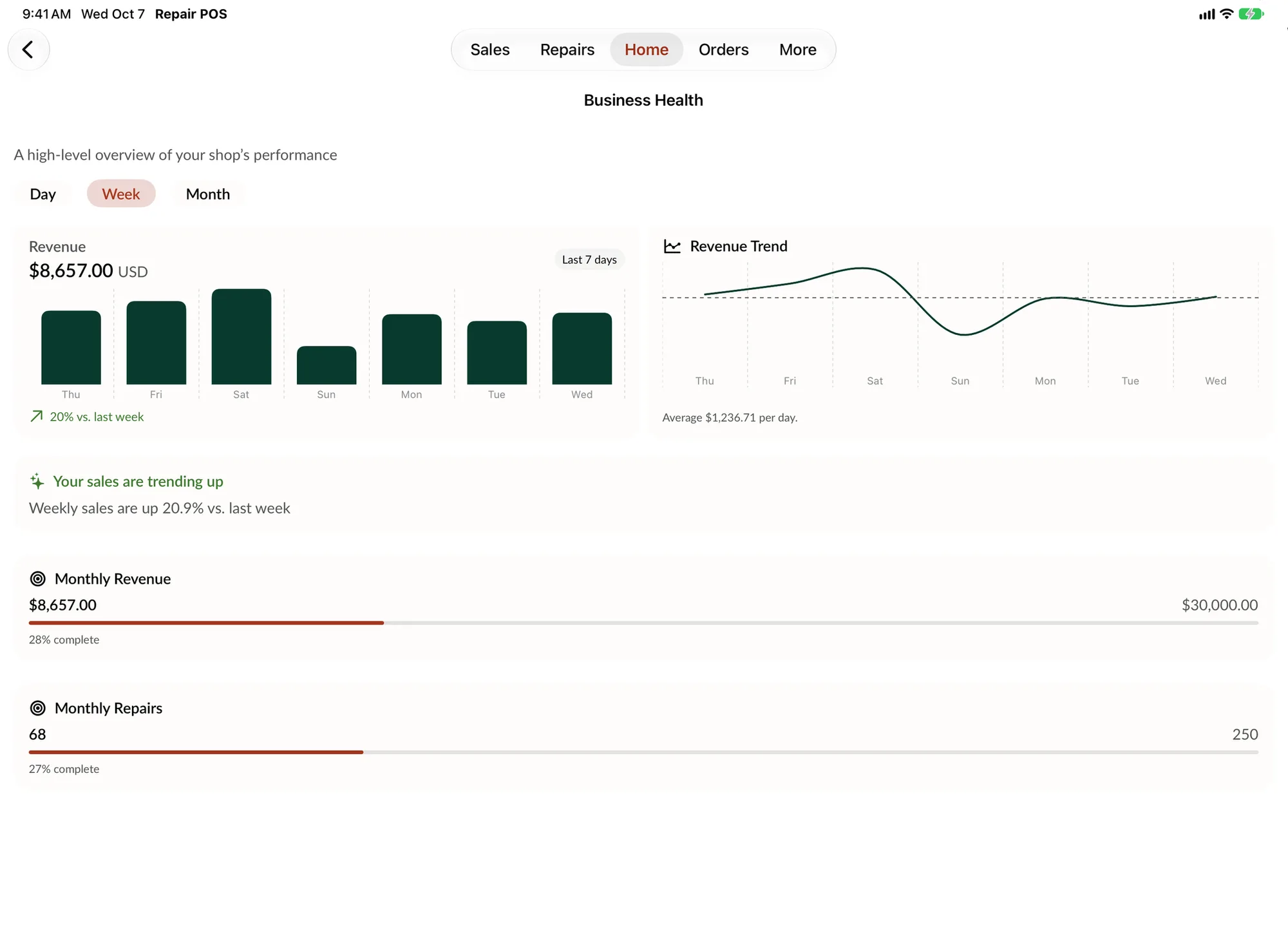 Business Health on iPad: revenue for the last 7 days, a revenue trend line, and monthly revenue and repair goals.